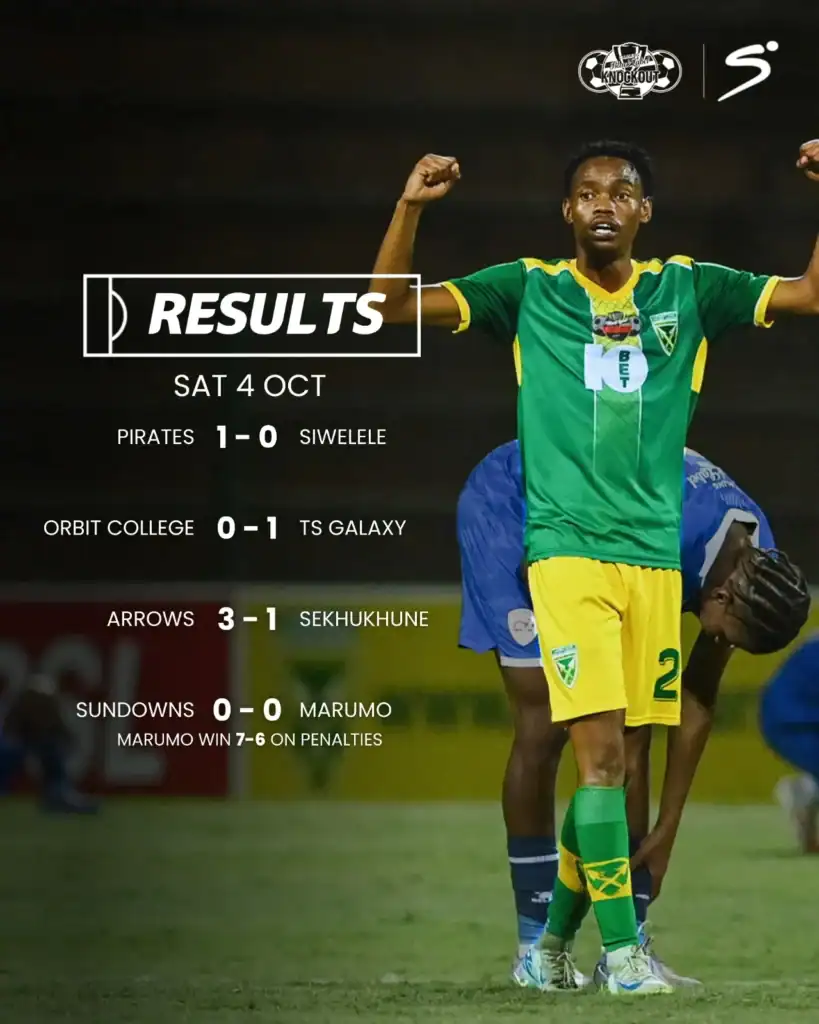 Orlando Pirates, TS Galaxy, Golden Arrows, and Marumo Gallants advance to Carling Knockout Quarter-Finals.